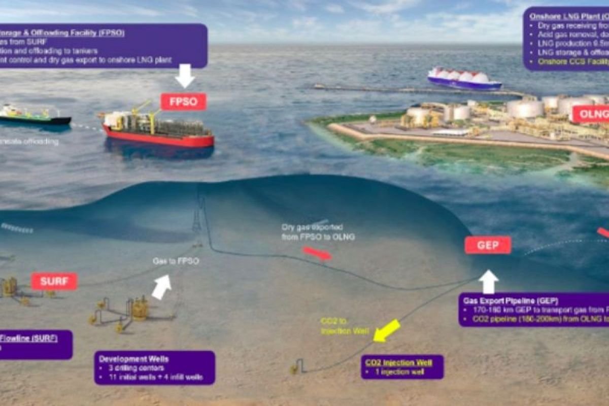 Indonesia Breaks Ground on Abadi Masela LNG Project After Decades of Delays