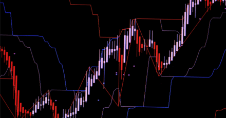 Energy Prices Climb Amid Broader Equity Gains
