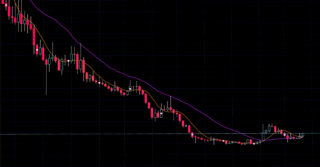 Oil Market Shifts Focus, Prices Decline