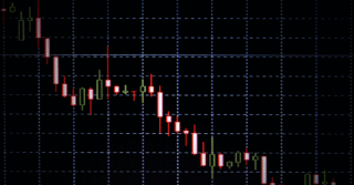 Global Oil Prices Decline Amid Middle East Uncertainty